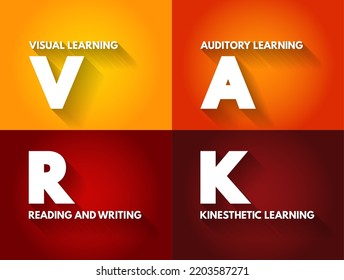 VARK Learning Styles model - was designed to help students and others learn more about their individual learning preferences, acronym concept for presentations and reports