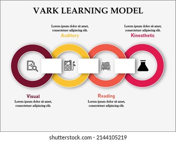 VARK model to help with learning vector with icons and description placeholder