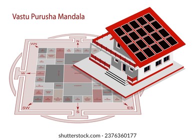 Vastu Purusha Mandala.  Ancient Vedic Conception. Vastu Shastra Building Art of Adjusting the House, Household Appliances and Rooms by the Divine Laws. Science of Architecture. Cardinal Directions.