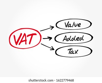 VAT - Value Added Tax acronym, business concept background