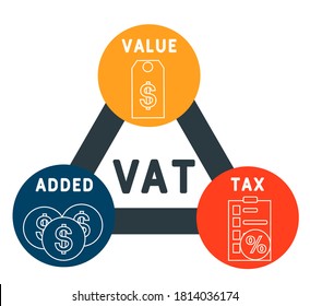 IVA - impuesto sobre el valor añadido. concepto de negocios de siglas. concepto de ilustración vectorial con palabras clave e iconos. ilustración con iconos para banner web, volante, página de inicio