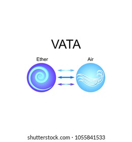 Vata dosha - ayurvedic human body constitution. Combination of ether and air elements. Vector illustration.