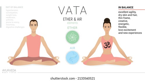 Vata dosha or ectomorph, ayurvedic physical constitution of human body type. Editable vector illustration of woman and man in asana padmasana, lotus pose for Yoga, Ayurveda, Reiki