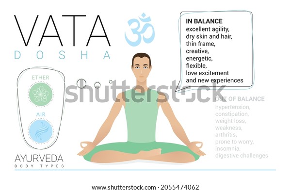 Vata Dosha Ectomorph Ayurvedic Physical Constitution Stock Vector ...