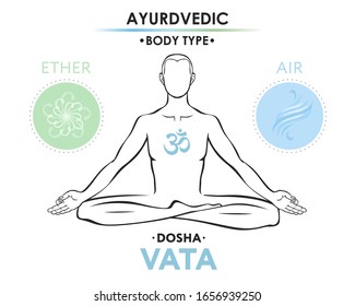 Vata dosha (o ectomorfa) constitución física ayurvédica del tipo del cuerpo humano. Dibujo vector editable de un hombre en asana padmasana sobre fondo blanco, para el diseño de yoga - pancarta, afiche, textil