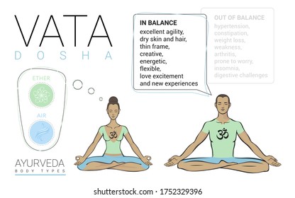 Vata dosha (or ectomorph) ayurvedic physical constitution of human body type. Editable vector illustration of yogi woman and man in asana padmasana on a white background, for yoga, ayurveda design.