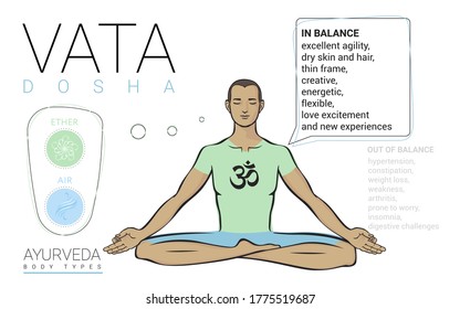 Vata dosha (o ectomorfa) constitución física ayurvédica del tipo de cuerpo humano.
Dibujo vector editable de un hombre en asana padmasana sobre un fondo blanco para el diseño Yoga, Ayurveda, Tantra, Reiki