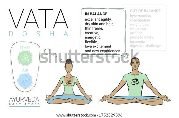Vata Dosha Ectomorph Ayurvedic Physical Constitution Stock Vector