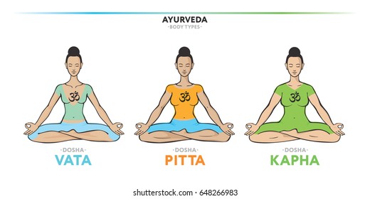 Vata, pitta y kapha doshas - constitución física ayurvédica del tipo de cuerpo humano. Ilustración vectorial editable, para el diseño de yoga - banner, afiche, volante.