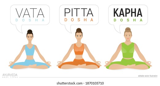 Vata, pitta, and kapha doshas. Ectomorph, mesomorph and endomorph. Ayurvedic physical constitution of human body type. Editable vector illustration, for yoga design - banner, poster, leaflet.