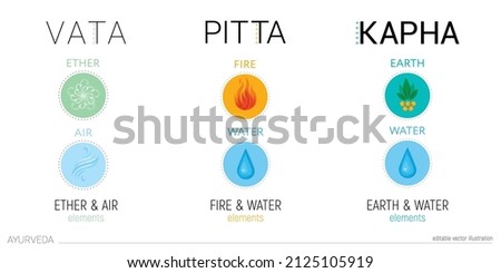 Vata, pitta, and kapha doshas. Symbols of Ectomorph ether and air, mesomorph fire and water,endomorph earth and water. Editable vector illustration, for yoga, ayurveda, hinduism, buddhism. Stock photo © 