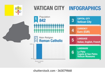 Vatican City infographics, statistical data, Vatican City information, vector illustration, Infographic template, country information
