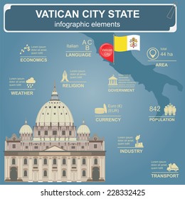 Vatican infographics, statistical data, sights. Vector illustration