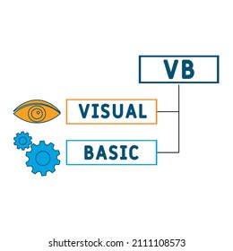 VB - Visual Basic acronym. business concept background. vector illustration concept with keywords and icons. lettering illustration with icons for web banner, flyer, landing pag