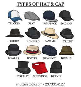 Vecfor illustration of set hat,type of cap trucker,dad cap,top hat,bucket,panama,snapback,fedora.newsboy,beanie sun visor isolated on white background