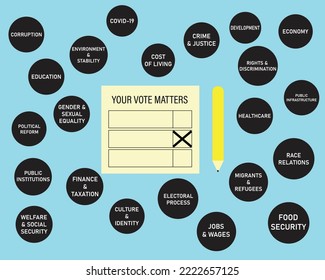 Un vector de 22 temas más importantes para que el país resuelva con papel y lápiz de votación. Concepto de las elecciones generales.