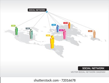 Vector 3D Diagram Of Social Network