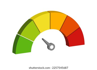 Velocímetro vectorial 3d del icono del velocímetro con flecha para el tablero de mandos con indicadores verde, amarillo, naranja y rojo. Indicador del tacómetro. Niveles bajos, medios, altos y de riesgo. Teme bitcoin e índice de avaricia.