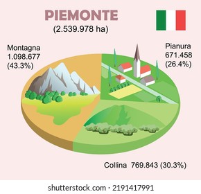 Vector 3d illustration infographic landscape Piemonte in Italy