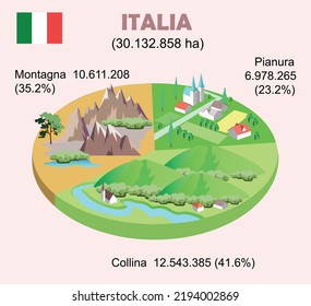 Ilustración vectorial 3d Italia paisajística