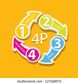 Vector 4P marketing mix model - price, product, promotion and place