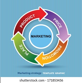 Vector 4P marketing mix model price, product, promotion and place
