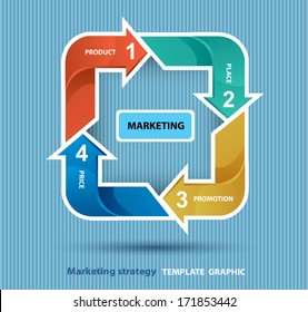 Vector 4P marketing mix model price, product, promotion and place