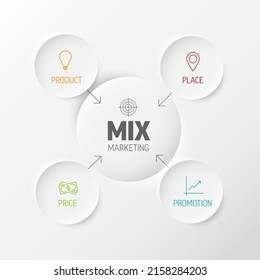 Modelo de diagrama de mezcla de marketing de vectores 4P plantilla de esquema para presentación de marketing - promoción de precios y elementos de posición con iconos en botones de círculo y fondo gris claro