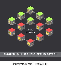 vector 51% double spend attack principal scheme infographic cryptocurrency blockchain network technology digital business concept illustration
