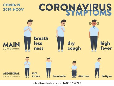 Afiche médico listo para imprimir en el vector A3 con información sobre los síntomas del coronavirus. Cada síntoma está representado por un personaje dibujado. Representa un concepto de información médica y síntomas de virus