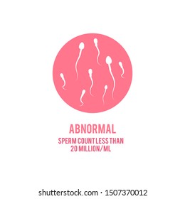 Vector abnormal spermatozoids concentration or number concept. Male fertility, healthy semen icon. Reproductive men health, medical fertilization design element.