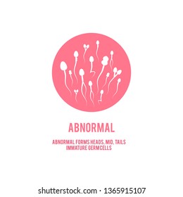 Vector abnormal spermatozoids morphology shape and form concept. Male fertility, healthy semen icon. Reproductive men health, medical fertilization design element.