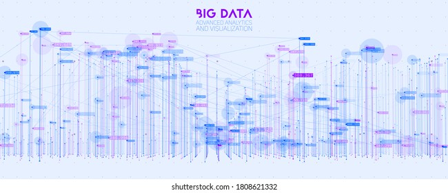 Visualização de big data 3D abstrata vetorial. Design estético de infográficos futuristas. Complexidade das informações visuais. Gráfico de threads de dados intrincados. Representação de rede social ou análise de negócios.