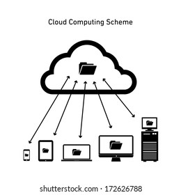 Vector abstract cloud computing scheme icon | flat design business infographics black on white background