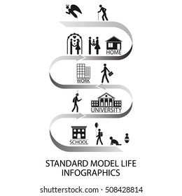 Vector abstract illustration. Infographics. The standard model of life.