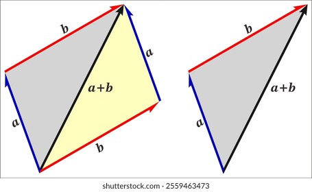 A vector addition system consists of a finite set of integer vectors with all vectors having the same length.