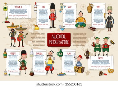 Vector alcohol drinks infographic with national characters and symbols.