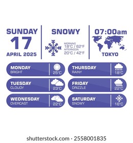 vector art design of weather forecast, application of science and technology to predict the conditions of the atmosphere based location and time, sunny, rainy, winter, summer, humidity, temperature