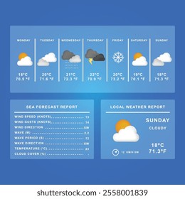 vector art design of weather forecast, application of science and technology to predict the conditions of the atmosphere based location and time, sunny, rainy, winter, summer, humidity, temperature