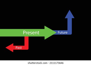 vector art of Present, Future and Past arrows pointing, past present future simple line art, Business, and Finance Concept.