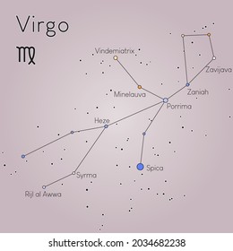 A vector art of the Virgo constellation with inverted colors and labels. The colors of the stars of the constellation's main asterism are true color to us, using scientific data to achieve this.