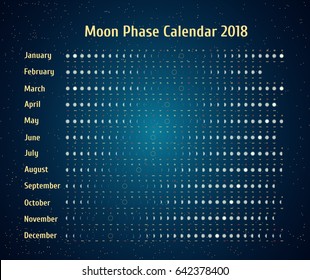 Moon Chart For February 2018