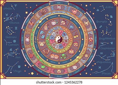 vector astrological fortune wheel. Oriental and westerly