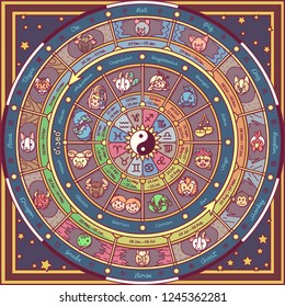 vector astrological fortune wheel. Oriental and westerly