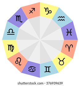 Vector astrological Zodiac circle with the signs of Zodiacs isolated on white background. 
