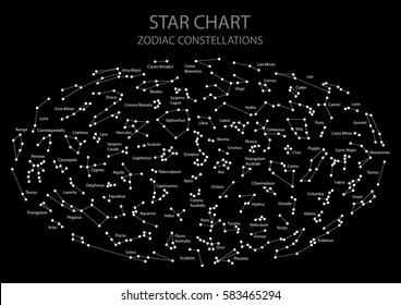  Vektorgrafik. Astronomische Darstellung der Hemisphäre mit Sterntiteln und Sternbildern auf schwarzem Hintergrund. Abstrakte Punktgrafik und Kurve