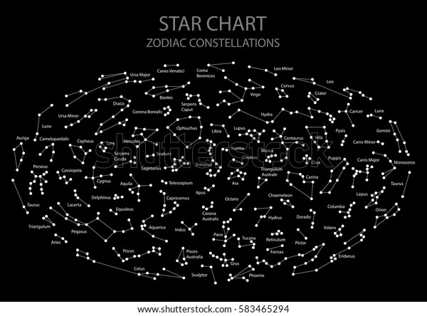 Free Star Chart