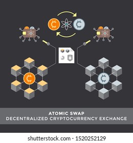 vector atomic swap peer-to-peer decentralized exchange principal scheme infographic cryptocurrency blockchain network technology digital business concept illustration
