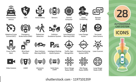 Vector Autonomous Self Drive Car Sensor Control System Icon Set. Driverless Vehicle Advanced Assistance Remote Technology With Cameras And Radars Symbols.