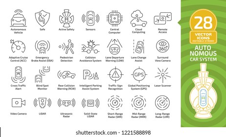 Vector Autonomous Self Drive Car Sensor Control System Editable Stroke Outline Icon Set. Driverless Vehicle Advanced Assistance Remote Technology With Cameras And Radars Thin Line Sign.